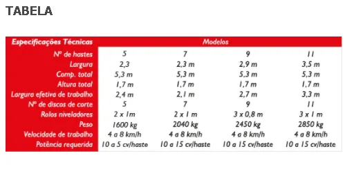 ESCARIFICADOR SOLOMASTER - NETZ IMPLEMENTOS