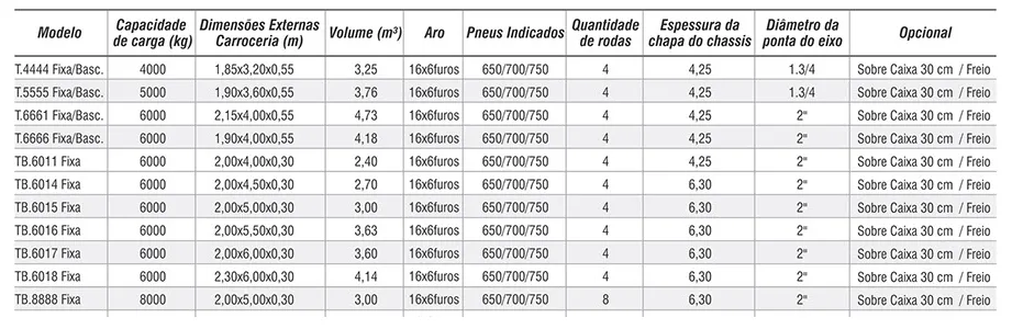 CARRETA DE MADEIRA RODADO TANDEI - TADEU IMPLEMENTOS